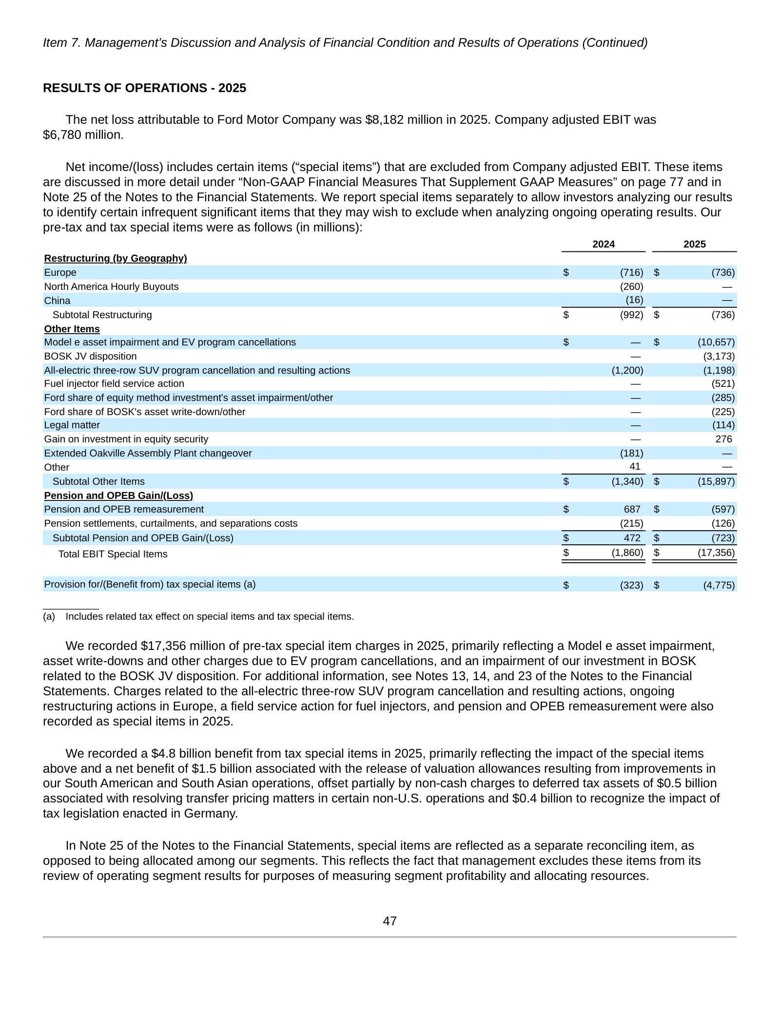 Special items table: a $(10,657)M Model e impairment/EV cancellations and $(3,173)M BOSK JV disposition.