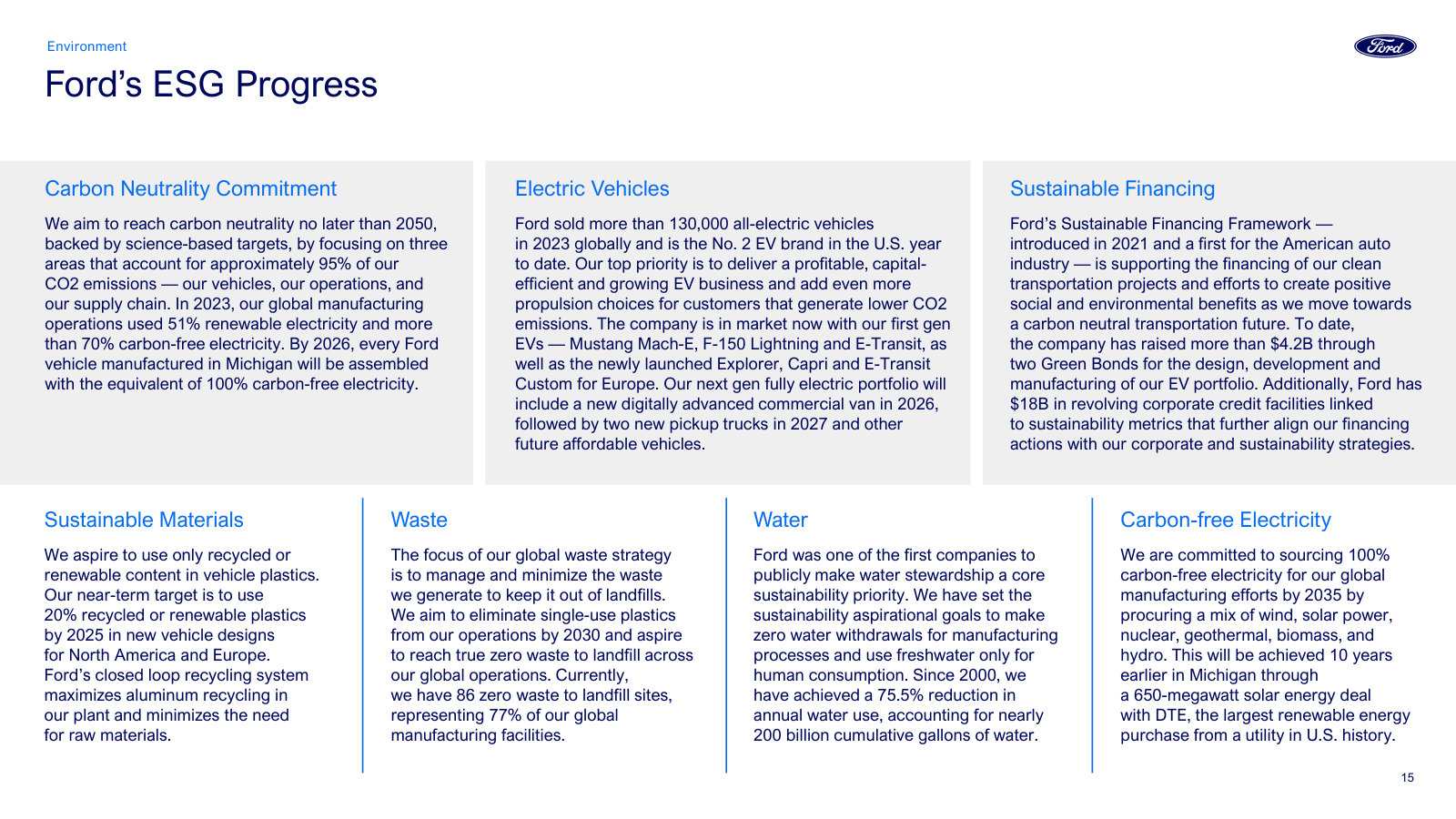 How Ford framed carbon neutrality, its electric-vehicle push and sustainable financing as of 2024 — since overtaken on EV specifics.