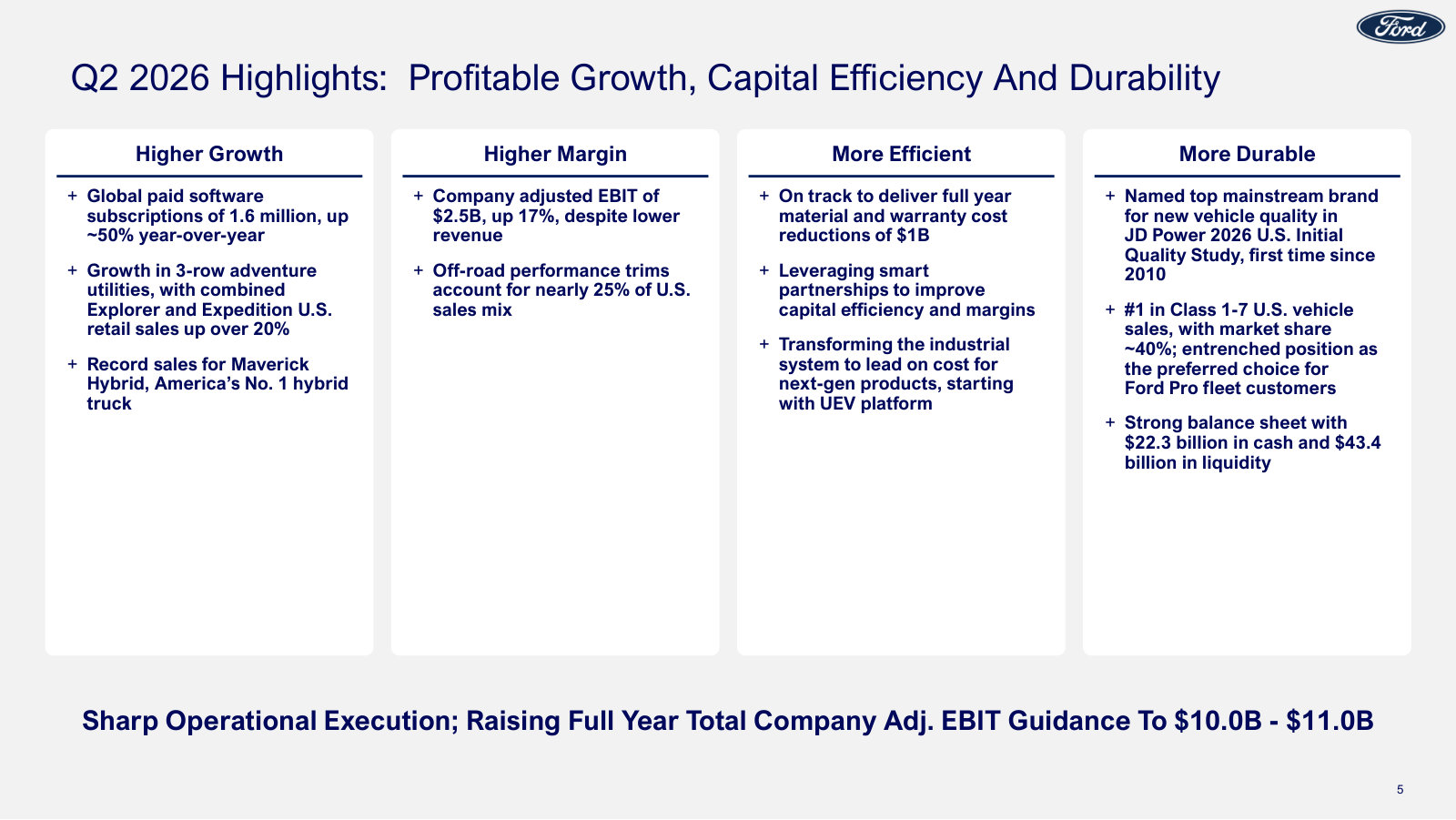 How management scores itself — growth, margin, efficiency, durability — with full-year adjusted EBIT guidance raised to $10.0–11.0B.